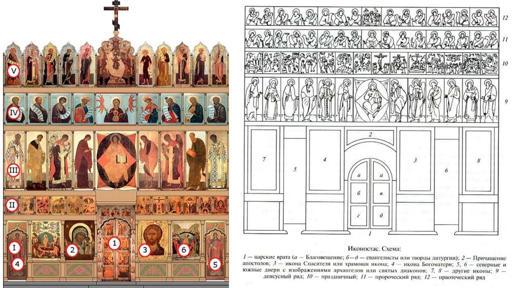 Иконостас успенского собора московского кремля схема икон